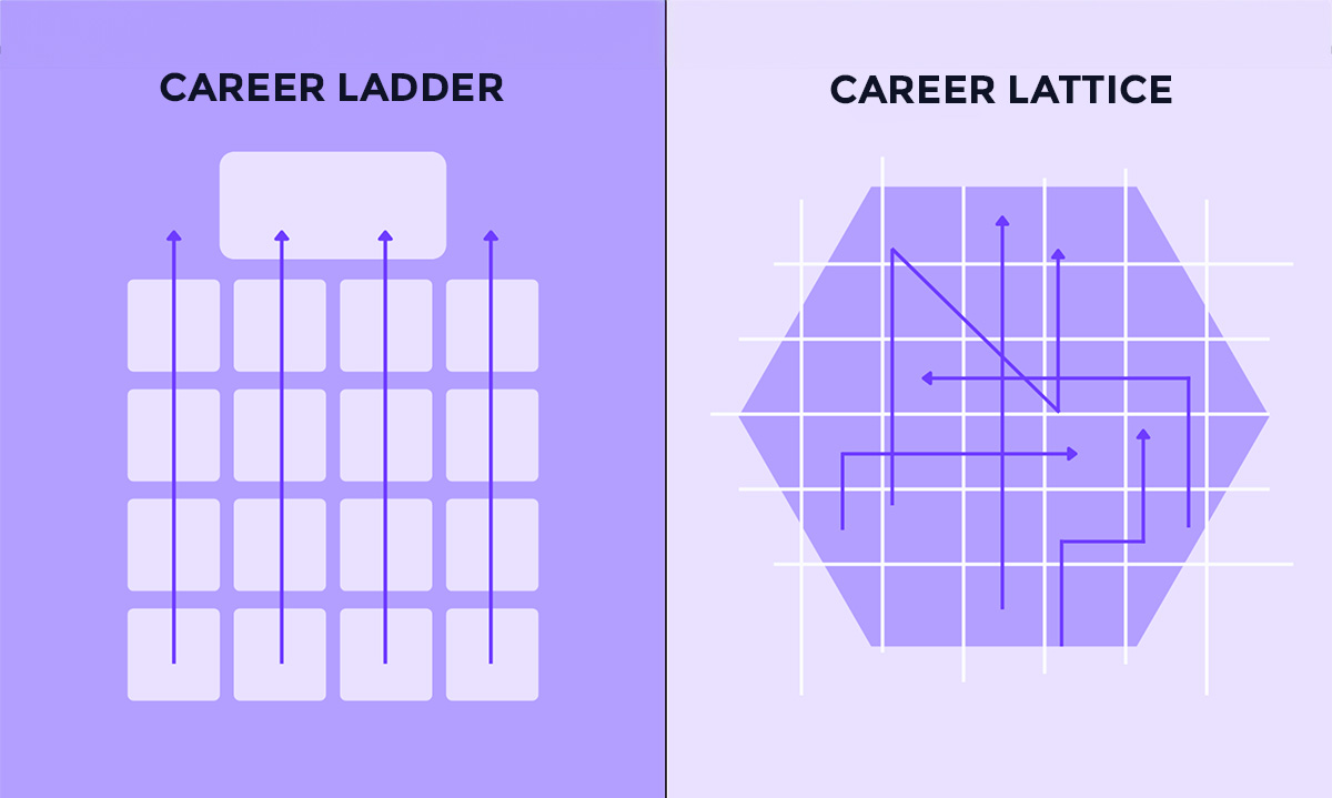 career ladder vs career lattice