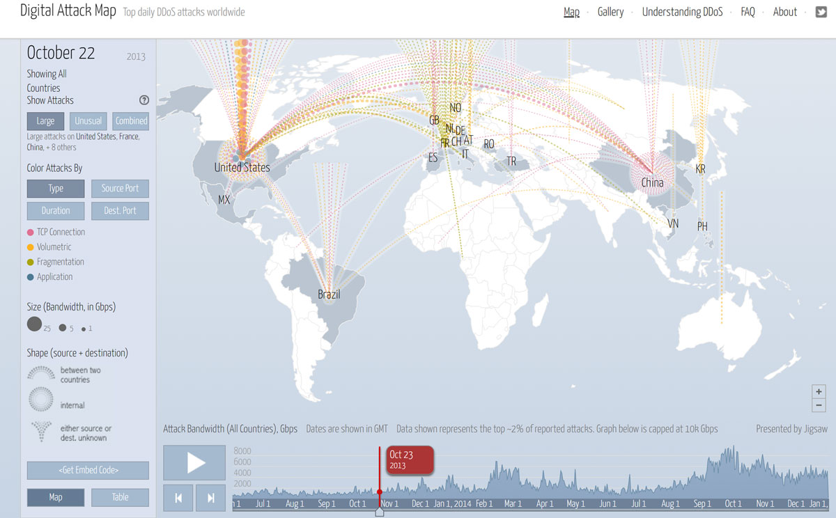 This infographic by Google Ideas and Arbor Networks shows the history and visualizes trends of DDoS attacks worldwide to raise awareness of the impact, scale, and scope of this cybersecurity challenge.