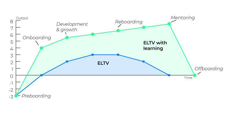 ELTV Graphic