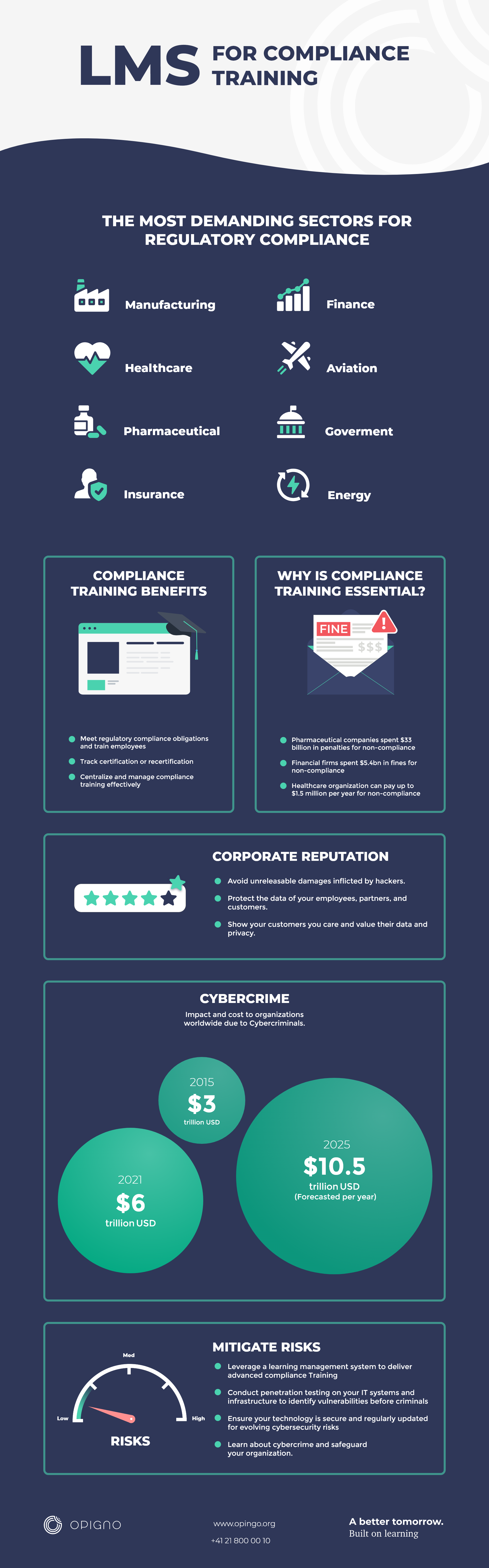 LMS Compliance training infographic