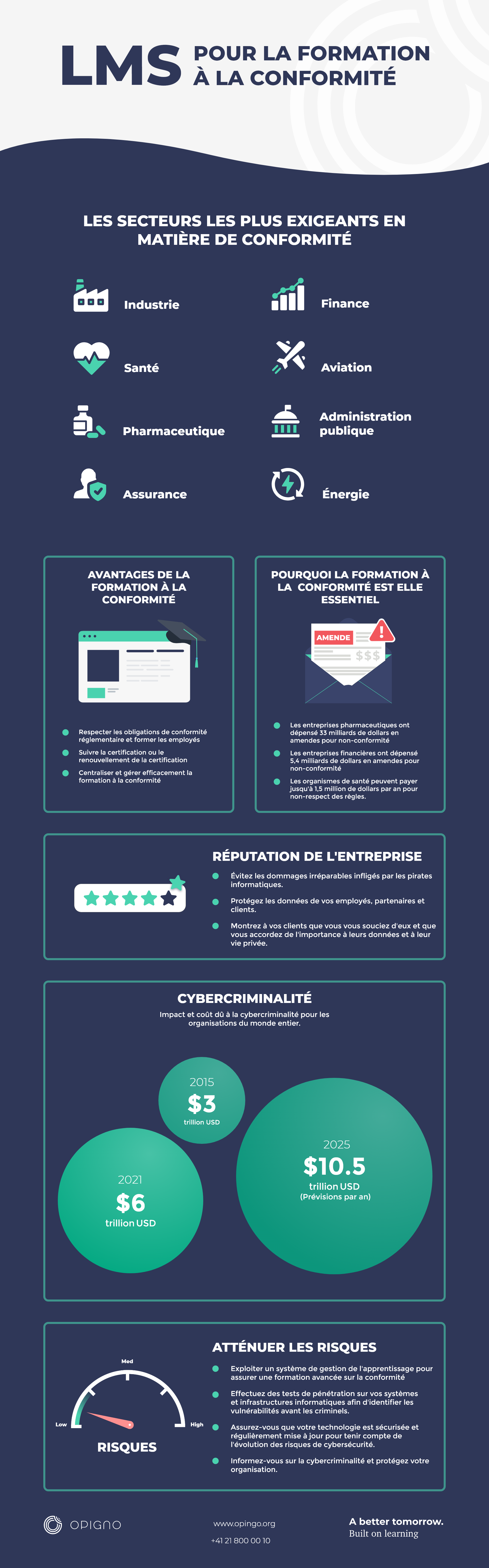 LMS pour la formation à la conformite infographic 