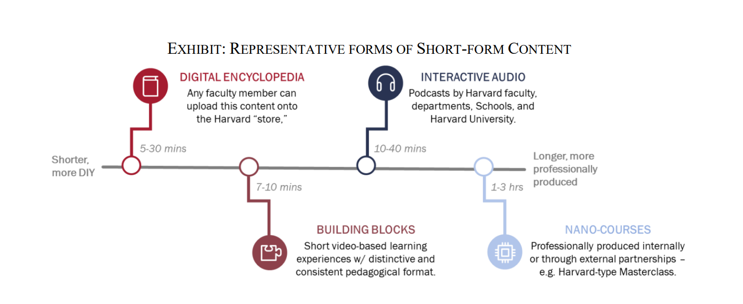 Short vs. Long Learning: Differences & Choosing Right