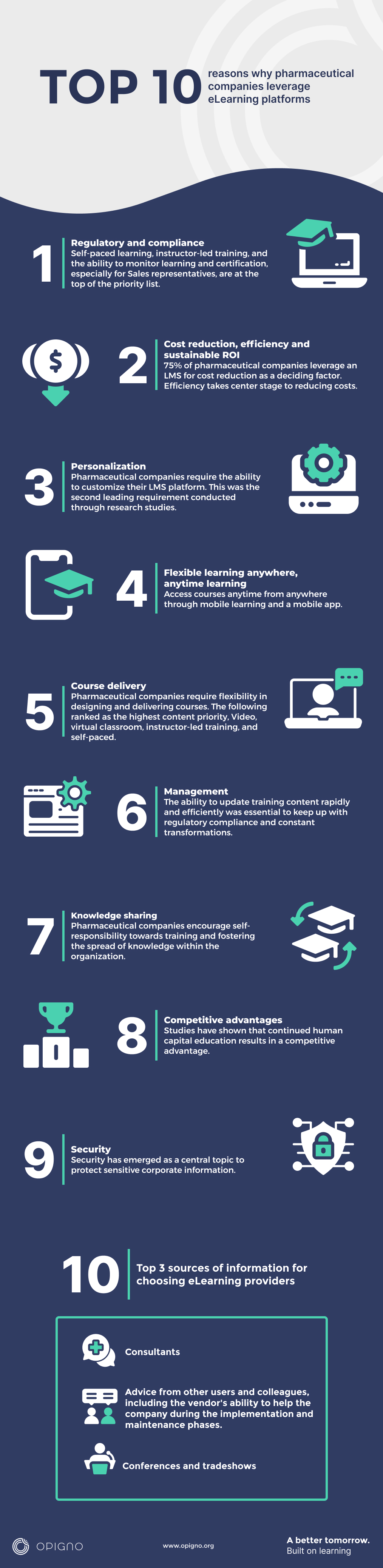 LMS for pharmaceutical companies infographic