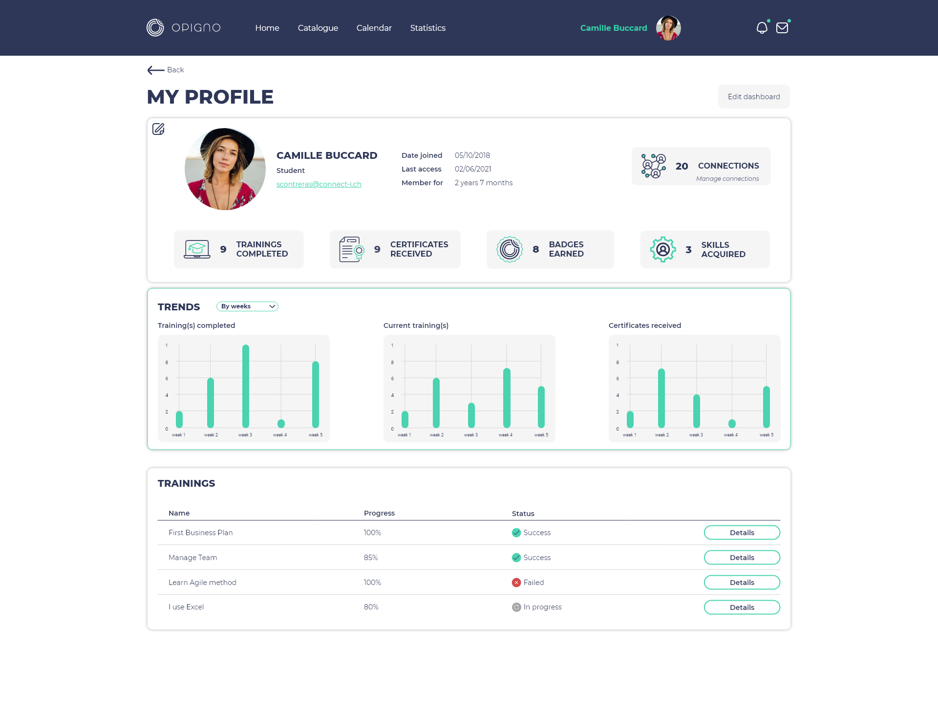 User profile