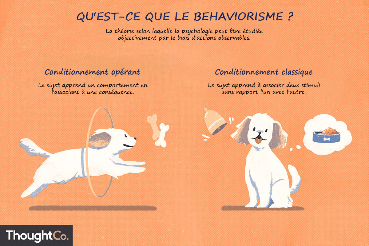 Behaviorisme