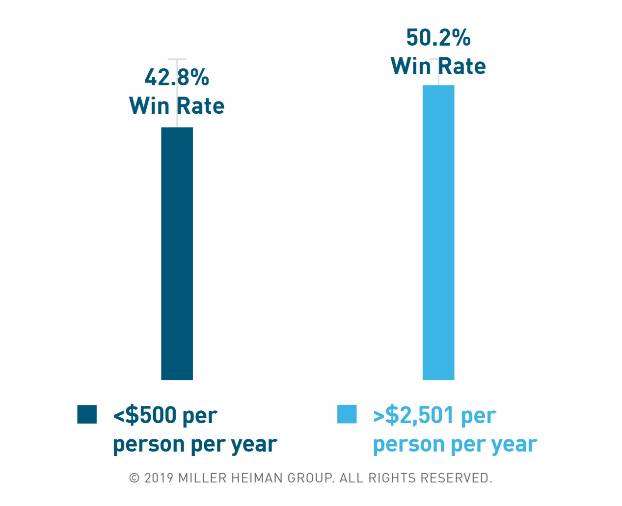 Win rate