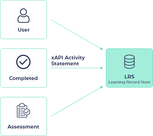 xAPI schema