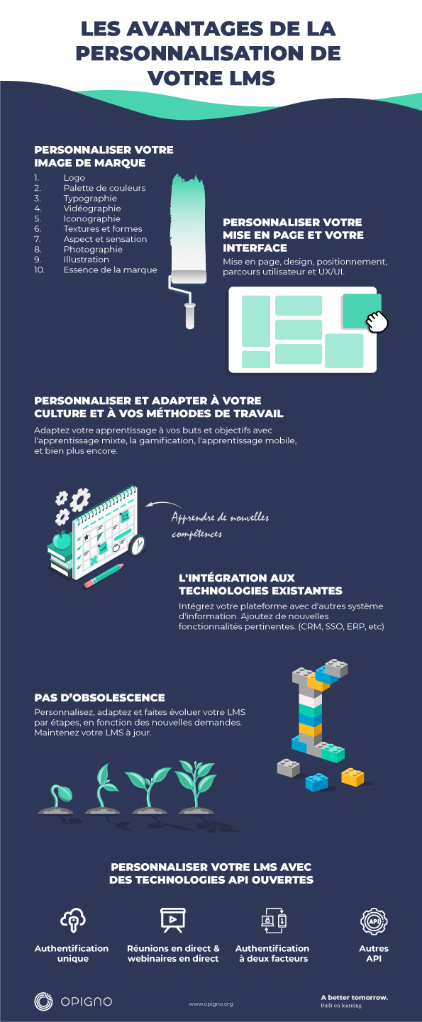 Avantages de la personnalisation LMS infographie