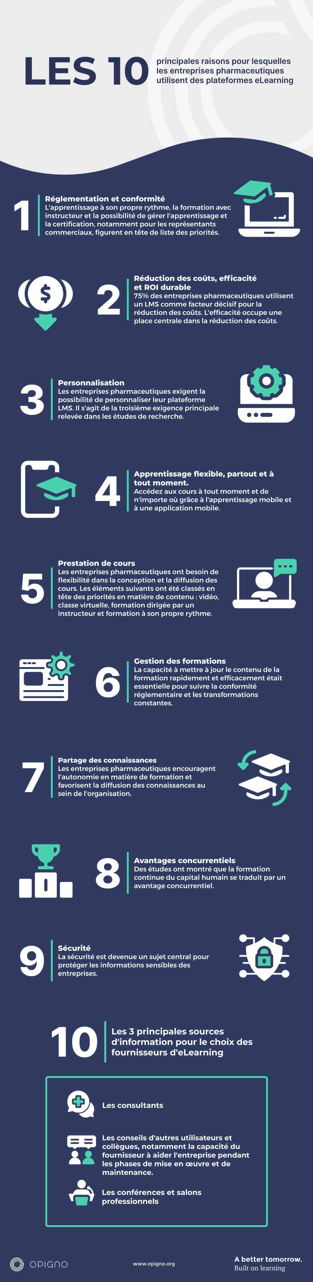 infographie LMS pour les entreprises pharmaceutiques