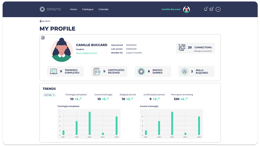 User profile interface