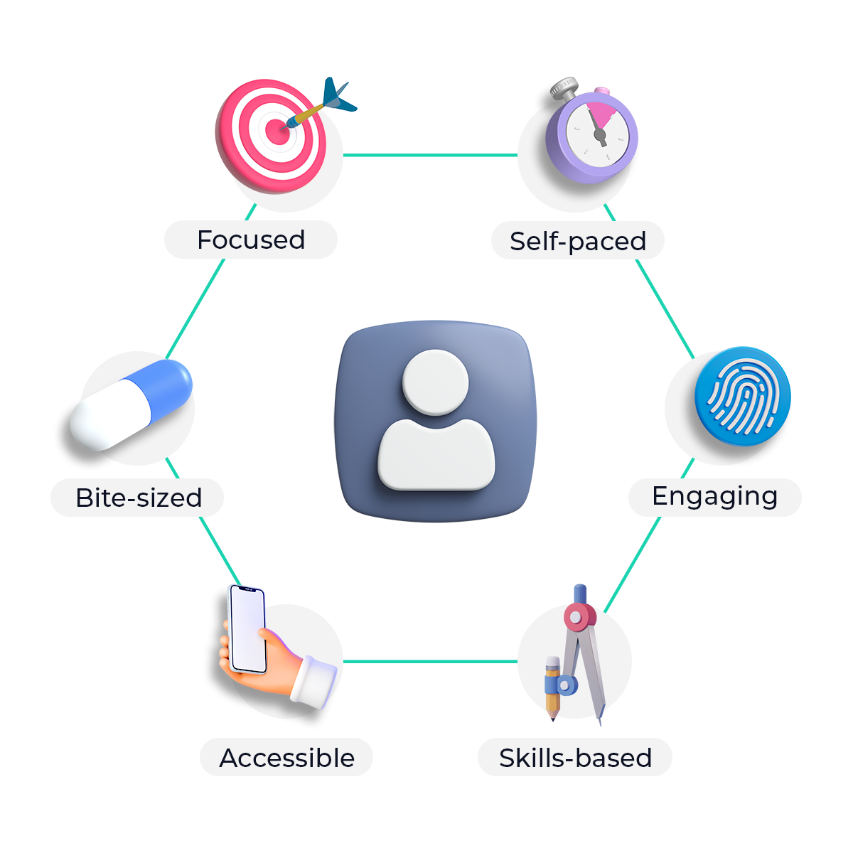 main microlearning principles